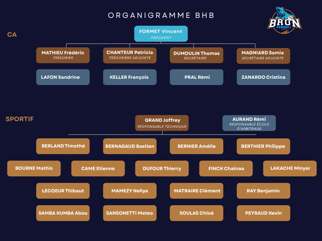 organigramme